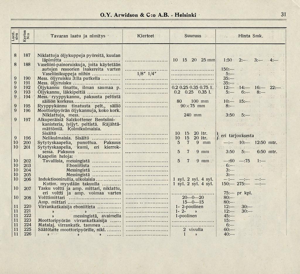 O.Y. Arwdson & C:o A.B. Helsnk 31 3".