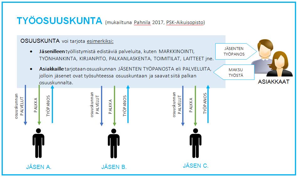 MIKÄ OSUUSKUNTA? 2 19.6.