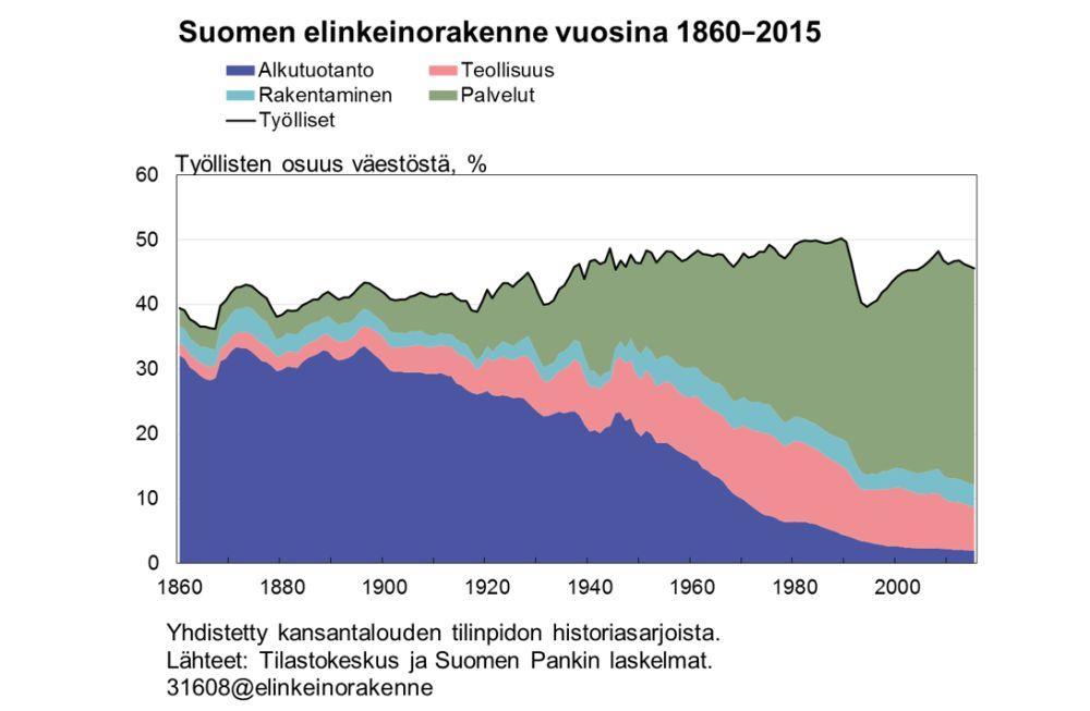 6.3.2018 Työterveyslaitos