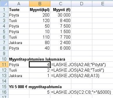 Excel 2007 fi-fi 13 / 31 LASKE.JOS (COUNTIF)-funktio Palauttaa määritellyltä alueelta niitten solujen lukumäärän joitten sisältö vastaa antamiasi ehtoja. =LASKE.