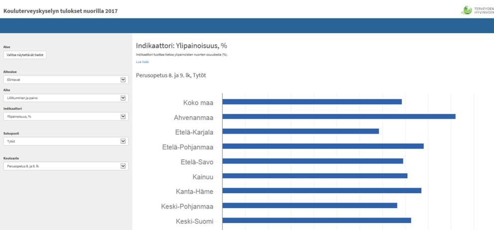 Myös muita mittareita ja arviointityökaluja käytetään kunnan ja