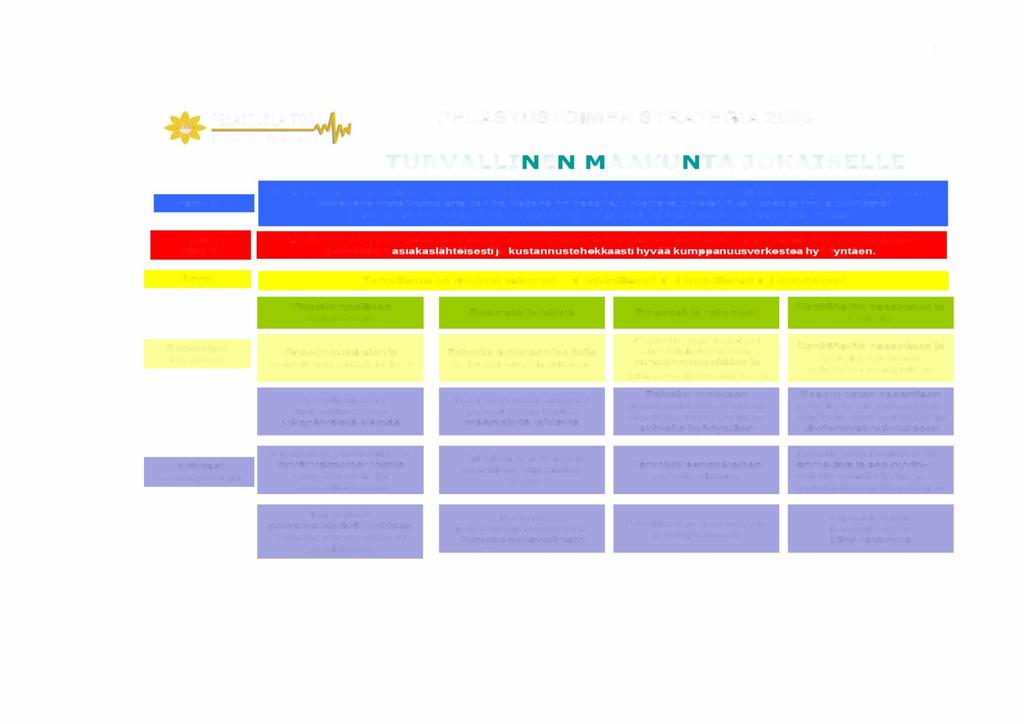 1 LIITE 1 (3) PELASTUS LAITOS PELASTUSTOIMEN STRATEGIA2025 TURVALLINEN MAAKUNTA JOKAISELLE Visio 2025 Toimintaajatus Etelä-Karjala on turvallinen maakunta jokaiselle, jossa jokainen ottaa vastuuta