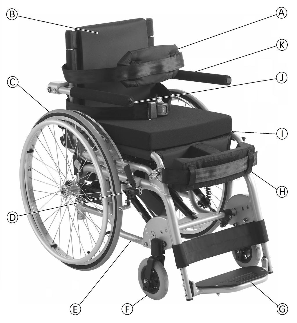 Invacare Action Vertic 3 Rakenne ja toiminta 3.