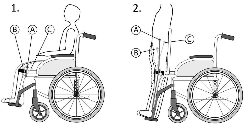 6.9 Pystysuora asento Turvallisuustoimet Käytä aina molempia manuaalisia pyöränlukituksia takapyörien lukitsemiseen.