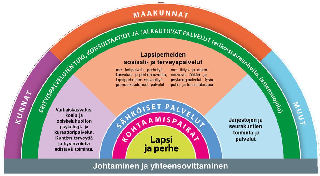 Varhaiskasvatus ja koulu