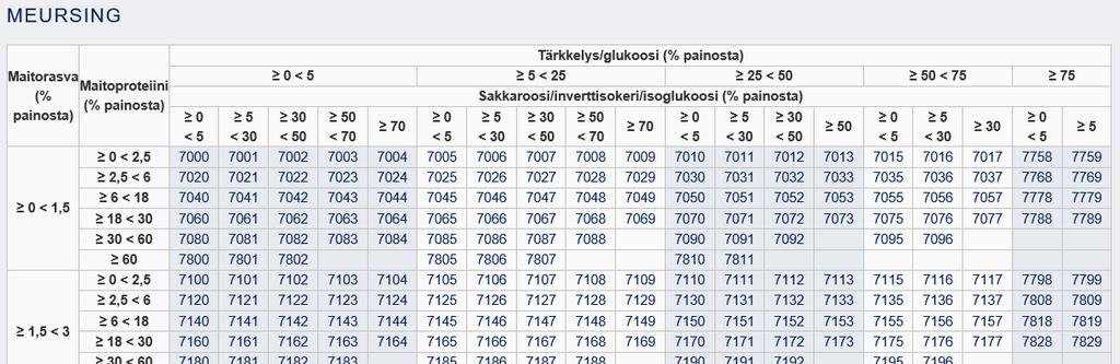 Fintaric-käyttöopas 15 (16)