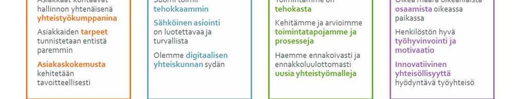 3 (13) 1 Strategiset tavoitteet ja toimintaympäristö VRK:n voimassa oleva strategia on laadittu vuosille -. Siinä korostuvat erityisesti asiakkaat, digitalisaatio ja rohkeus.