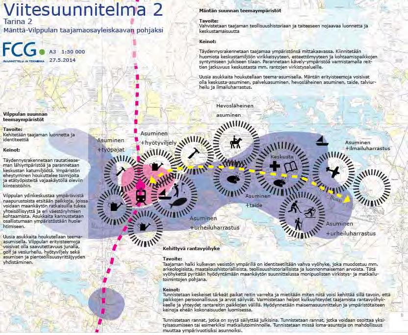 FCG SUUNNITTELU JA TEKNIIKKA OY Viitesuunnitelmaraportti 9 (11) 18.11.2015 Viitesuunnitelma 2: Viitesuunnitelma 2 on kehitetty tulevaisuustarinan 2 pohjalta.