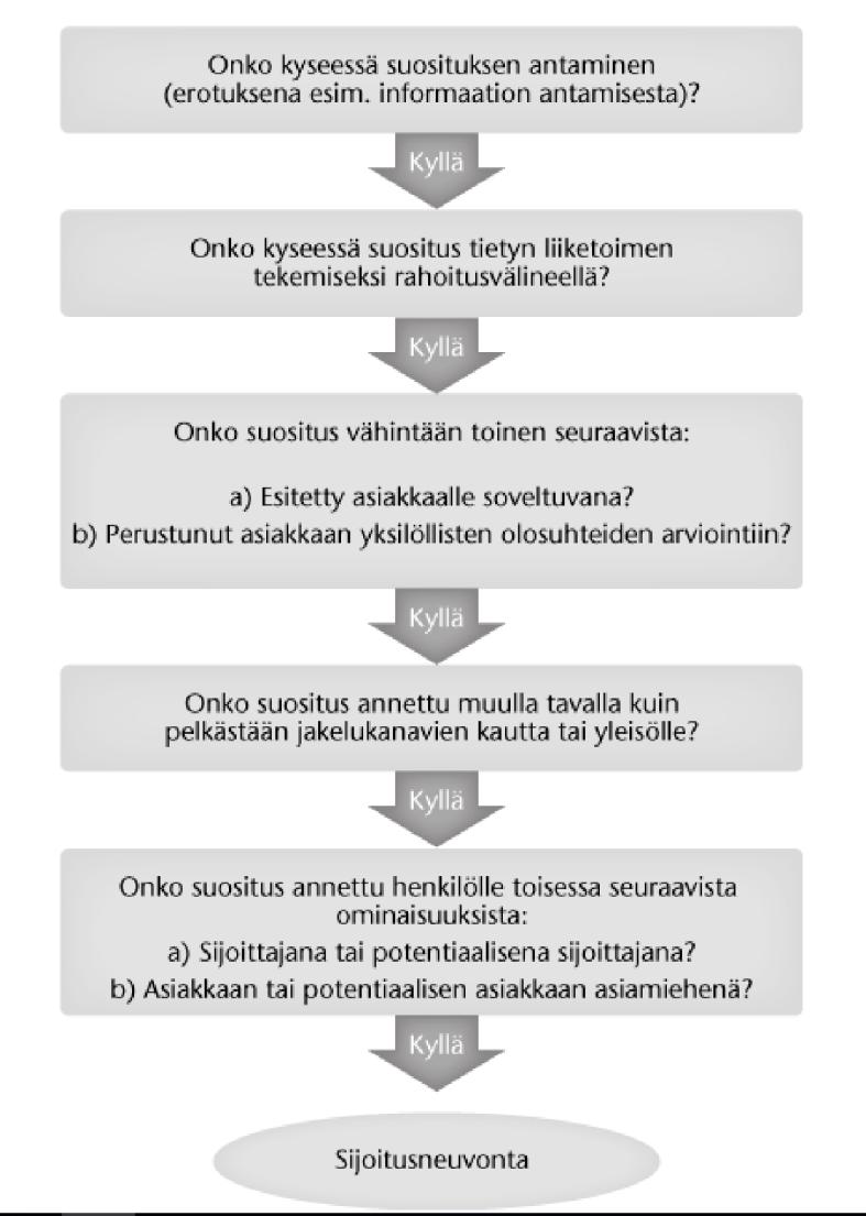 Sijoitusneuvontaa annettaessa on ensisijaisesti huomioitava asiakkaan edun mukainen sijoitusneuvonta, joka huomioi asiakkaan elämäntilanteen, turhien kulujen välttämisen sekä mahdolliset