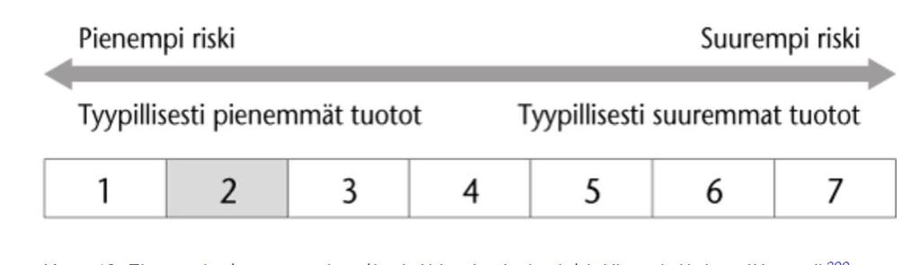 Mitä tapahtuu, jos tuotteen kehittäjä on maksukyvytön? Mitä kuluja sijoittajalle aiheutuu?