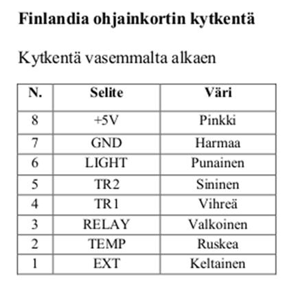 Ohjainpaneelin asennus 1. Katso asennusohje koron ja etäisyyden selvittämiseksi sivulta 8. 2.