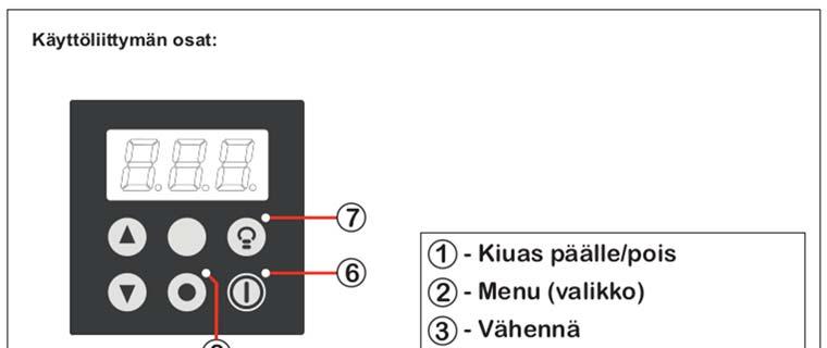 Laitteen käyttö Finlandia ohjauskeskus NUMERO SELITE 1 Päälle/pois painike. Tätä nappia painamalla kiuas menee päälle ja sammuu.