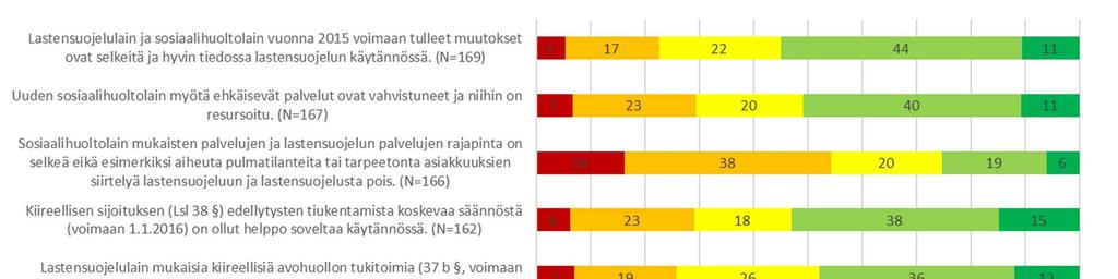 Lainsäädännön muutosten