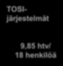 TORIjärjestelmä