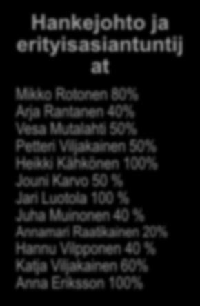 Hankejohto ja erityisasiantuntij at Mikko Rotonen 80% Arja Rantanen 40% Vesa Mutalahti 50% Petteri Viljakainen 50% Heikki Kähkönen 100% Jouni Karvo 50 % Jari Luotola 100 %