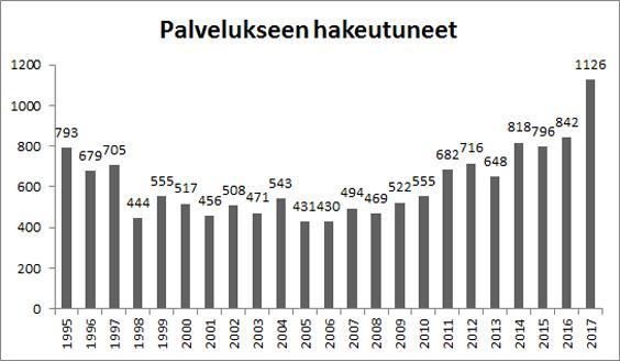 Hakeutuminen naisten vapaaehtoiseen