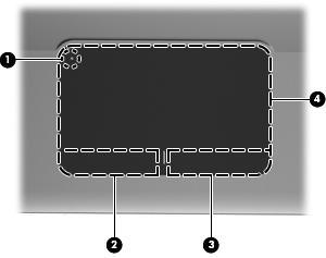 2 Perehtyminen tietokoneeseen Päällä olevat osat Kosketusalusta Osa Kuvaus (1) Kosketusalustan merkkivalo Ottaa kosketusalustan käyttöön ja sammuttaa sen.