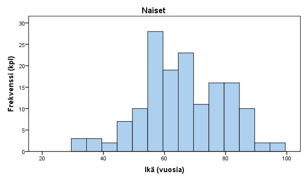 maksasairauksissa, jossa perussairaiden osuus oli kaikissa ryhmissä hyvin pieni (Kuva 2).