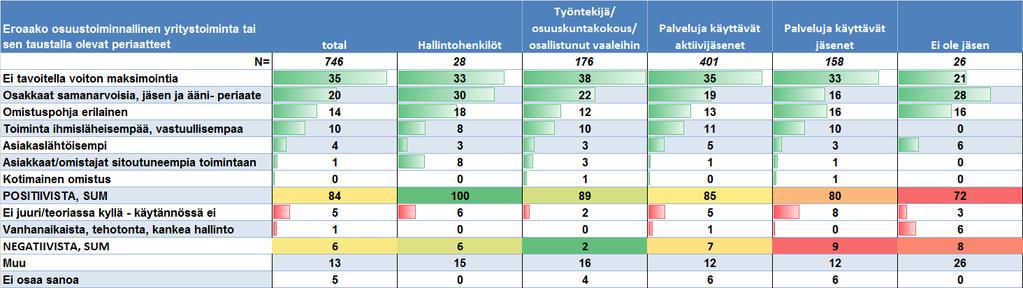 Miten osuustoiminnallinen yritystoiminta tai sen taustalla