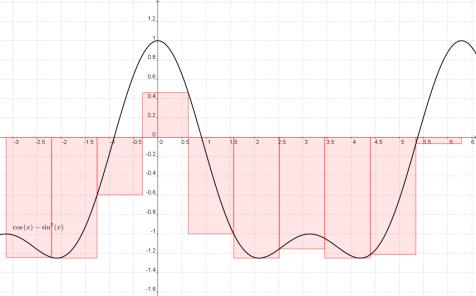 9..08 ALASUMMA s 0 YLÄSUMMA S 0 Yläpuolisiss kuviss n = 0 j lpuolisiss n = 0.
