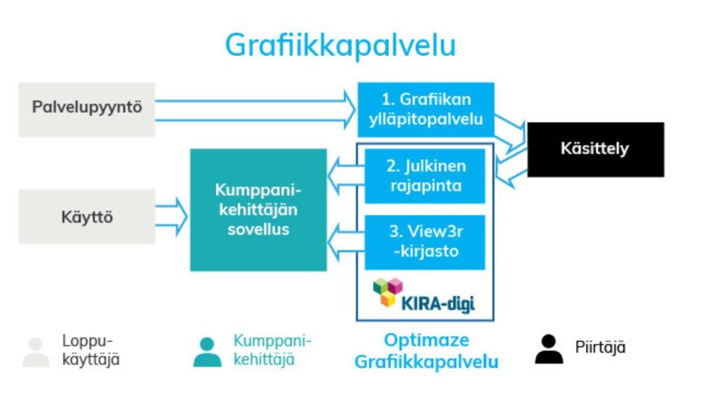 1 Hankkeen tuottama tekninen ratkaisu 1.