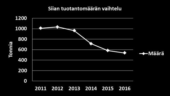 arvo säilyi samana, koska