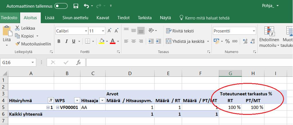 Välilehdeltä "seuranta" löytyy pivot taulukko. Klikkaamalla taulukkoa excelin ylälaitaan ilmestyy valikko pivot-taulukkotyökaluista. 6.