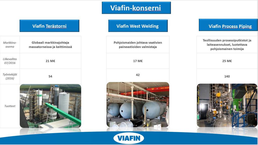 8 2 VIAFIN PROCESS PIPING OY Opinnäytetyön toimeksiantajana oli teollisuusputkistoalalla toimiva Viafin Process Piping.