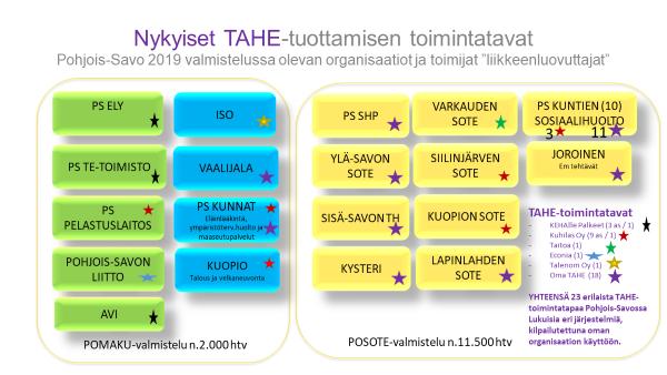 Kansallisesti todettu uhka 18 erilaista ratkaisua.