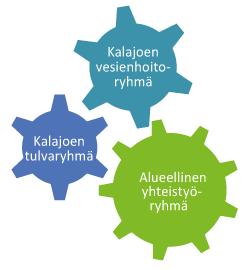 Kalajoen vesienhoitoryhmä Monialainen neuvottelukunta Kuntien yhteistyösopimus 2017-2019, myös