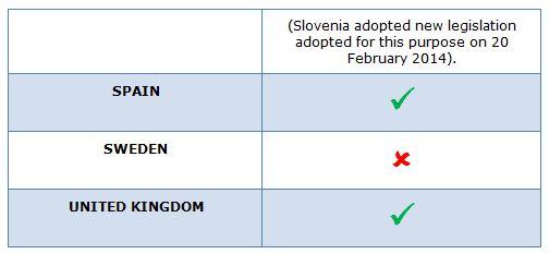 NB: The online version of this table will be updated regularly based on further input from the Member States and will be accessible under: http://ec.europa.eu/justice/citizen/voting-rights/index_en.