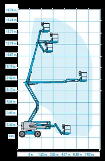 18,39 m 20,39 m 13,54 m 2,41 m 2,54 m 10,16 m 7280k g 227 kg DIESEL Genie S-45 13,72 m 15,72 m 11,18 m 2,3 m 2,49 m 8,48 m (6,8 m) 6709 kg 227 kg Genie S-60 18,3 m 20,3 m 15,48 m 2,5 m 2,72 m 8,51 m