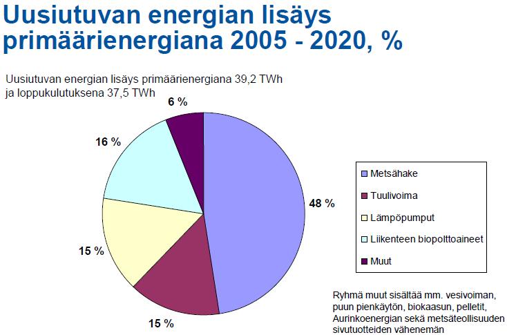 1. Halutaanko metsäenergiasta ratkaisua ilmastotavoitteisiin?