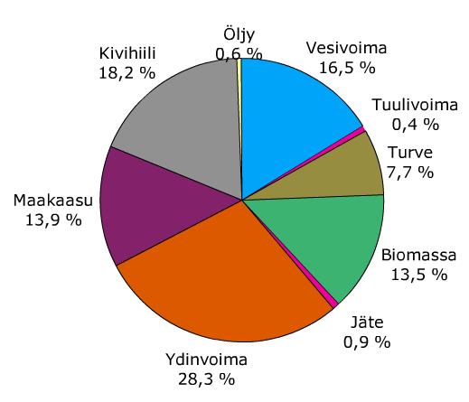 1. Halutaanko metsäenergiasta ratkaisua ilmastotavoitteisiin?