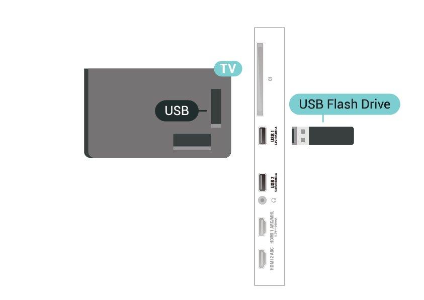 Televisio havaitsee USB Flash -aseman ja avaa ruutuun luettelon sen sisällöstä. Jos sisällysluettelo ei tule näkyviin automaattisesti, paina SOURCES -painiketta ja valitse USB.