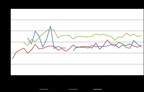 Ekologisessa luokituksessa lasketaan kuuden kesäkauden kokonaistypen ja -fosforin keskimääräiset arvot, joita käytetään ekologista tilaa tukevina muuttujina.