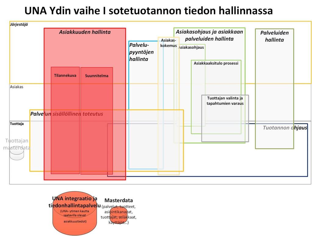 Asiakastieto syntyy asiakkaan ja