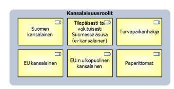 Yksilöasiakas Nykyaikaisella analytiikalla ja keinoälyllä on eniten annettavaa punaisella kehystetyissä asiakasryhmissä.