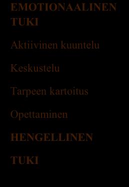 moniammatillinen yhteistyö Kuvio 2.