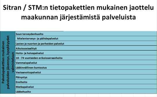 Sote-järjestämislaissa velvoitetaan maakunnat järjestämään palvelut väestön ja yksittäisten asiakkaiden objektiiviseen tarpeeseen perustuen yhteen sovitettuina kokonaisuuksina lähellä asiakasta.