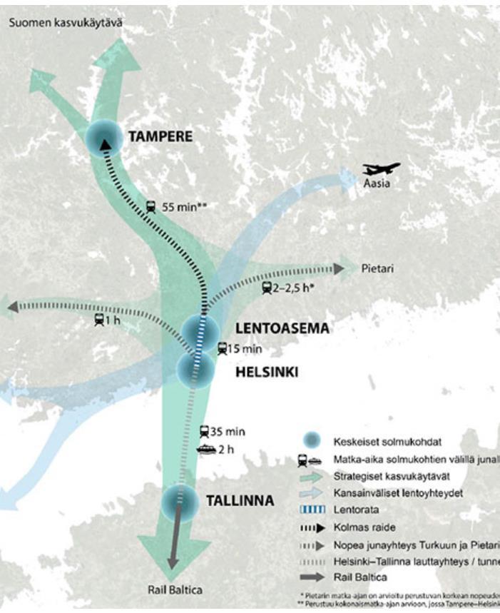 Helsingin ja Tampereen pormestareiden esitys Lentoradasta Ehdotus lentoradasta 10