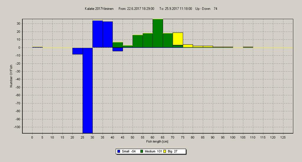 Chart Chart