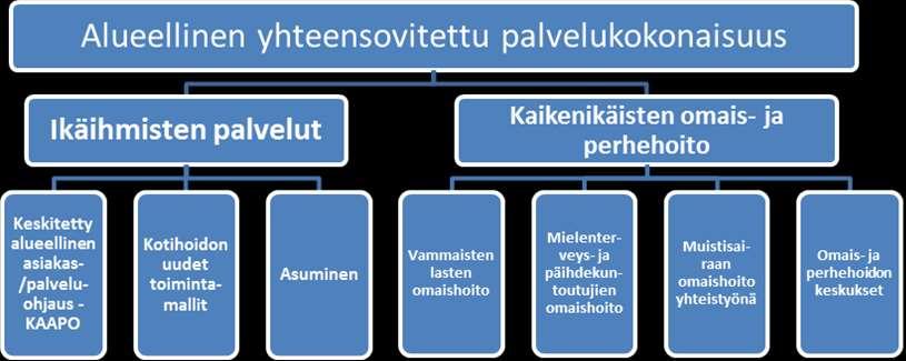 Kärkihankkeen toimintamalli