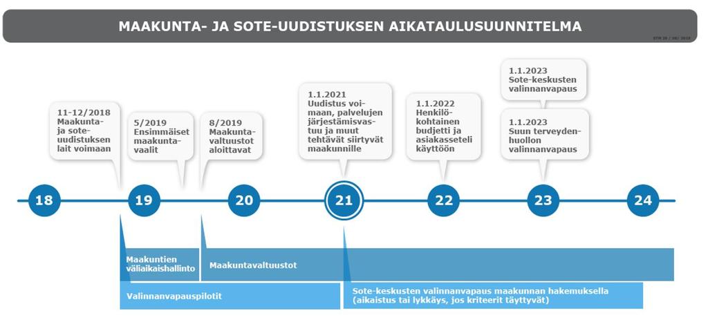 6. Maku/ste-uudistuksen aikataulu Vastuuvalmistelijiden kkus maku/ste-uudistuksen muuttuneen aikataulun vaikutuksista Allihpa-timintaan n 13.8.2018.