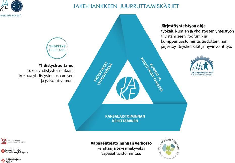 2. HANKETOIMIEN