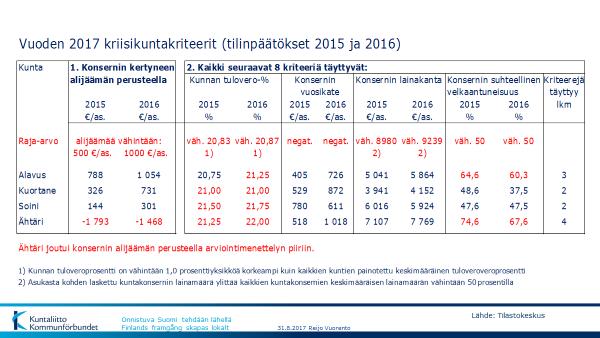 Lisäksi valtiovarainministeriö nimeää asianomaista kuntaa kuultuaan