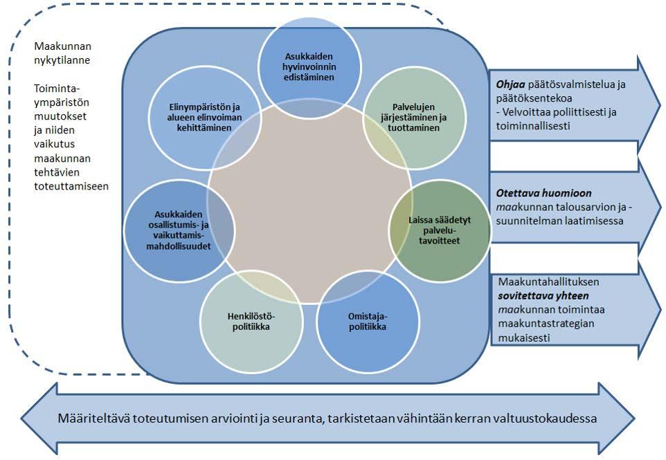 Kymenlaakson strategian ja maakuntaohjelman yhtymäkohdat