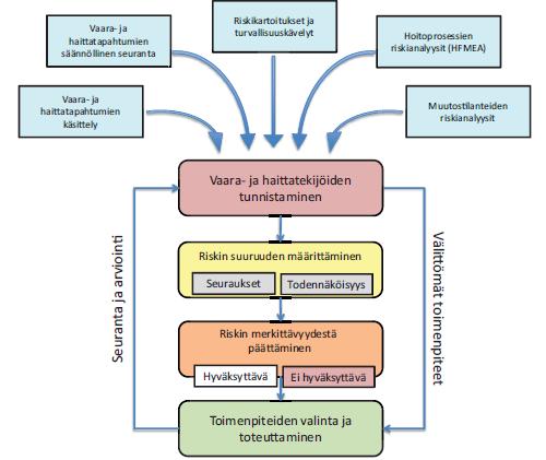 Organisaatiomuutos mikä vaikeinta?