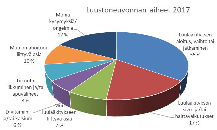 Yhdistysväkeä: Kouvolasta Esille tuomiensa kysymyksien lisäksi monet soittajista tarvitsivat rohkaisua ja kannustusta omahoidon itsenäiseen toteuttamiseen.