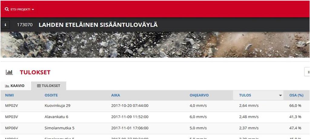 Työtilanne Väylien kaivutöistä n.